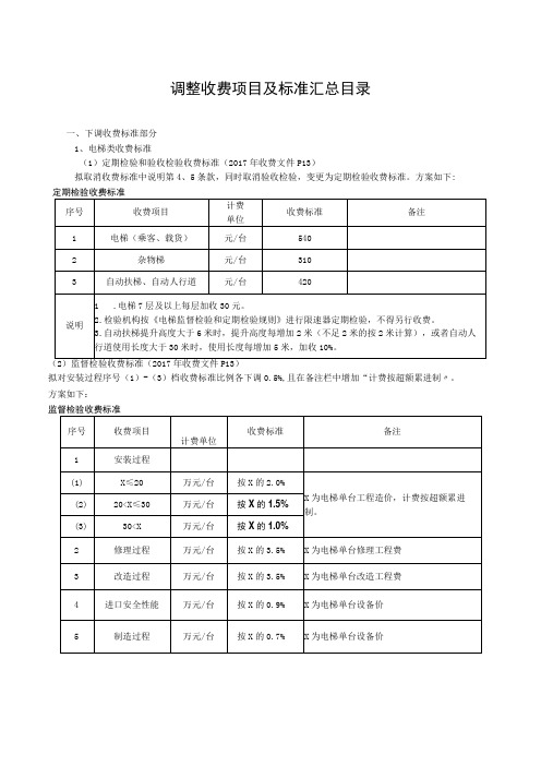 调整收费项目及标准汇总目录