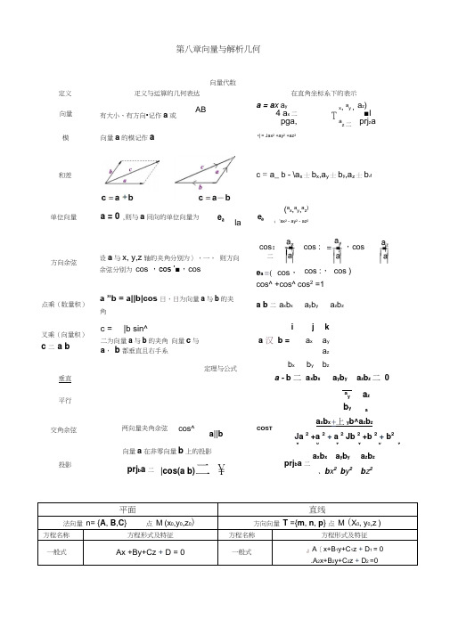 高数下册公式总结(修改版)