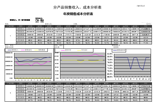 年度销售成本分析