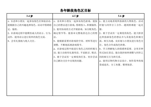 各年龄段角色区、建构区目标