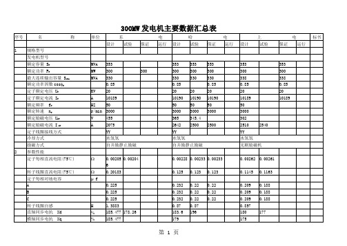 300WM发电机技术数据汇总表-14页word资料