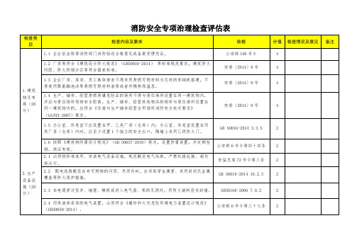 消防安全专项治理检查评估表