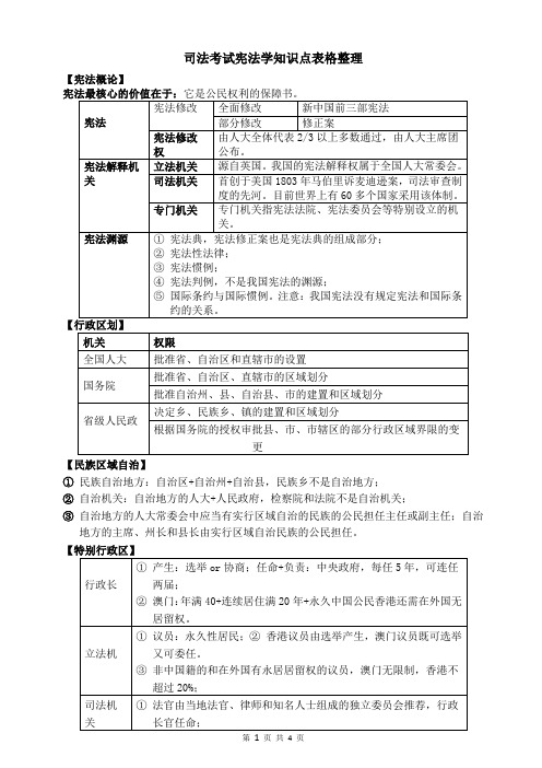 司法考试宪法学知识点表格整理