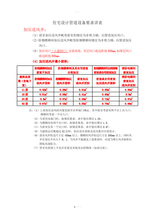 核心筒设备管道要求