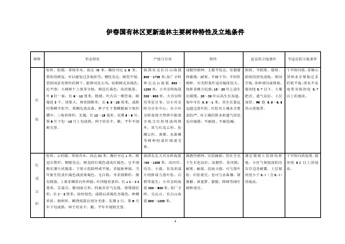 伊春国有林区主要树种生态特性与适宜立地条1