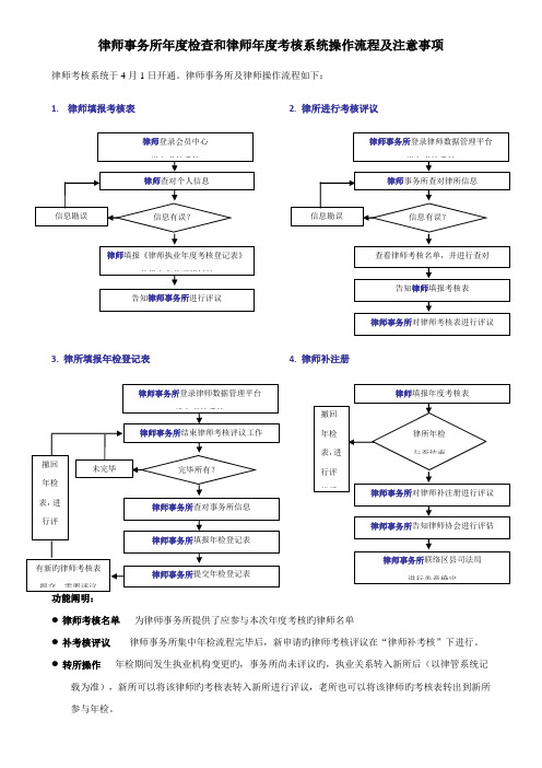 律师事务所年度检查和律师年度考核系统操作流程及