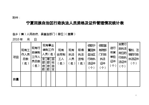 宁夏回族自治区行政执法人员资格及证件管理情况统计表