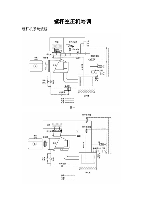 螺杆空压机专业培训