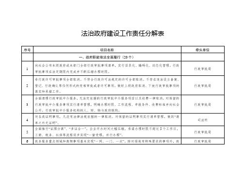 法治政府建设工作责任分解表