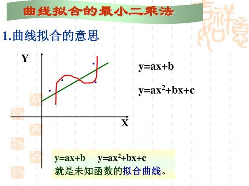 第5章-1 曲线拟合(线性最小二乘法)讲解