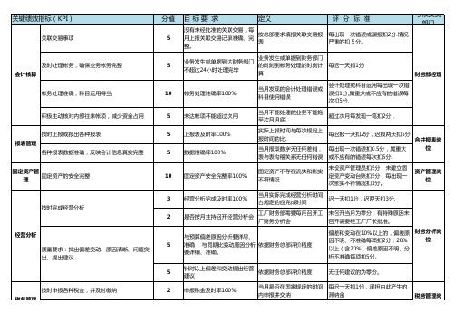 财务经理绩效考核表