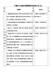 内镜室护理质量评价标准