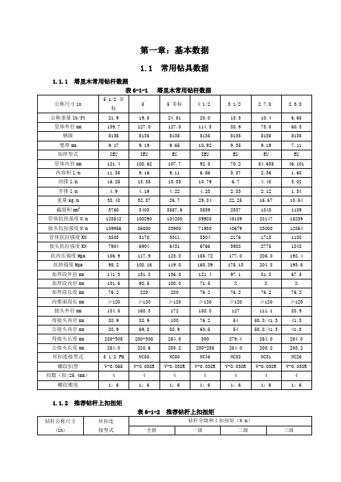 常用钻杆数据