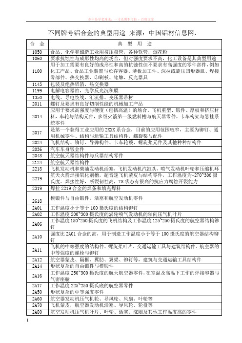 不同牌号铝合金的介绍