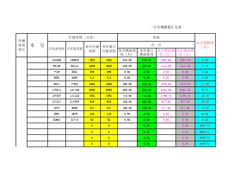 《车辆数据汇总表》公式数据自动生成