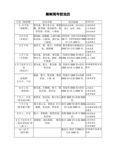 梨树周年防治历