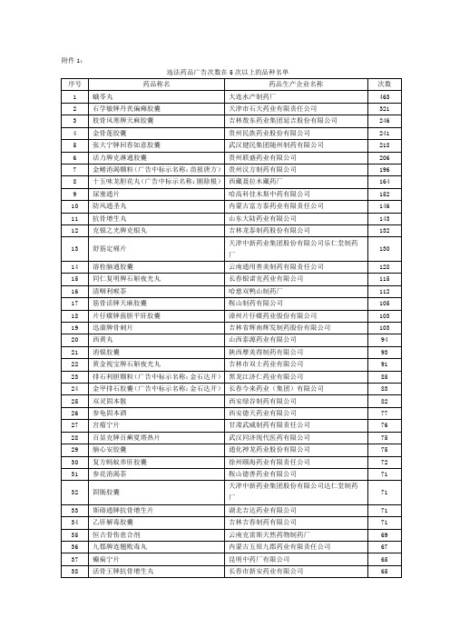 违法药品广告次数在5次以上的品种名单