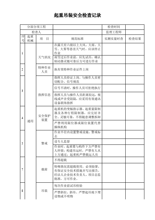 起重吊装安全检查记录