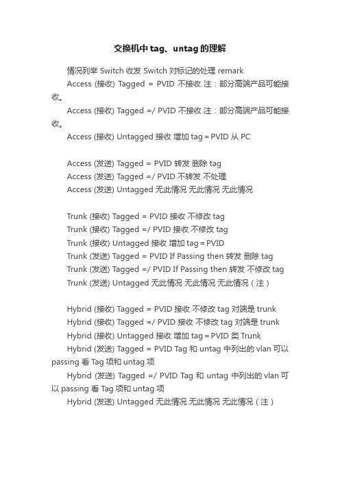 交换机中tag、untag的理解