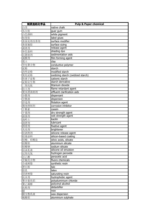 制浆造纸常用术语中英文对照