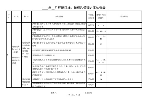 环境目标指标和管理方案检查表