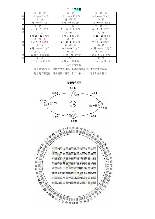 二十四节气表