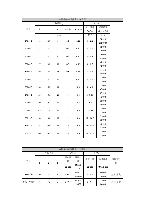 单列角接触球轴承型号大全