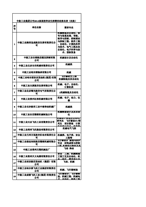 中航企业