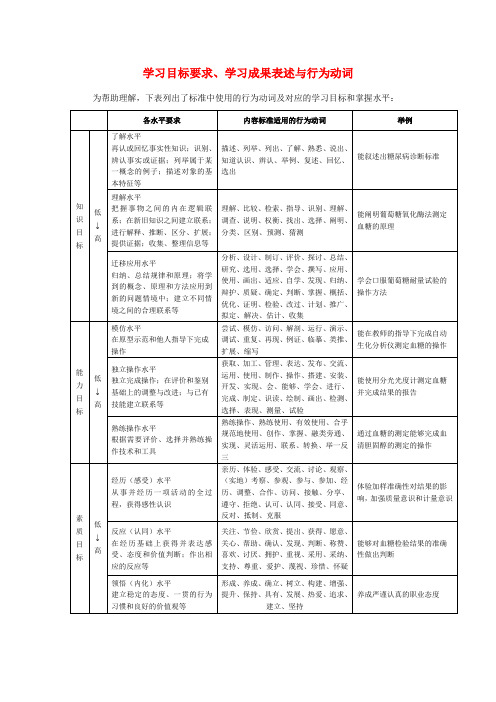 课程标准制定中能用到的表述行为动词