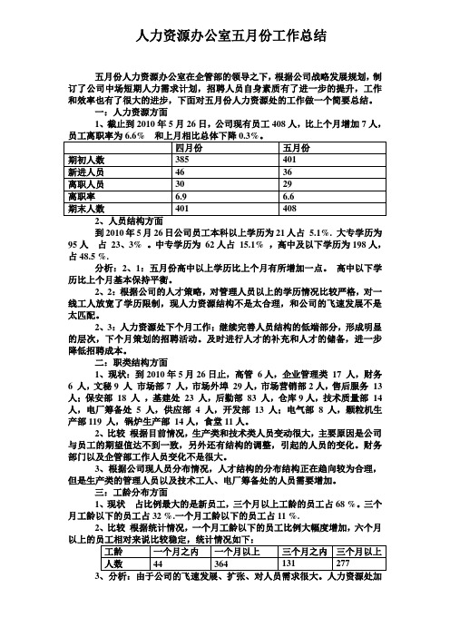 人力资源办公室五月份工作总结.