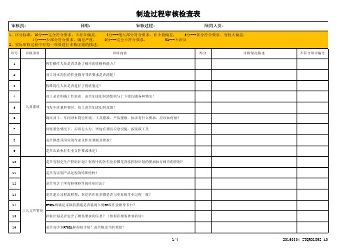 制造过程审核检查表