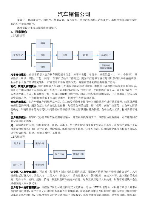 汽车4s管理系统