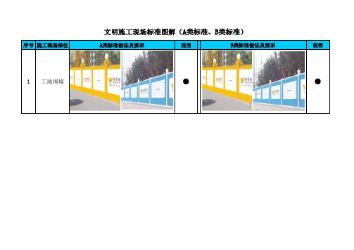 文明施工现场标准图解(A类标准、B类标准)