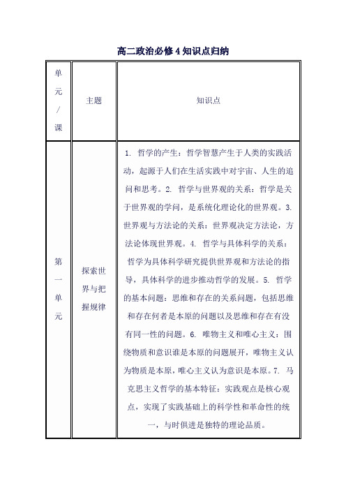 高二政治必修4知识点归纳