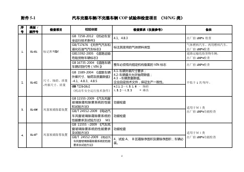 汽车与生产一致性COP试验和检查项目