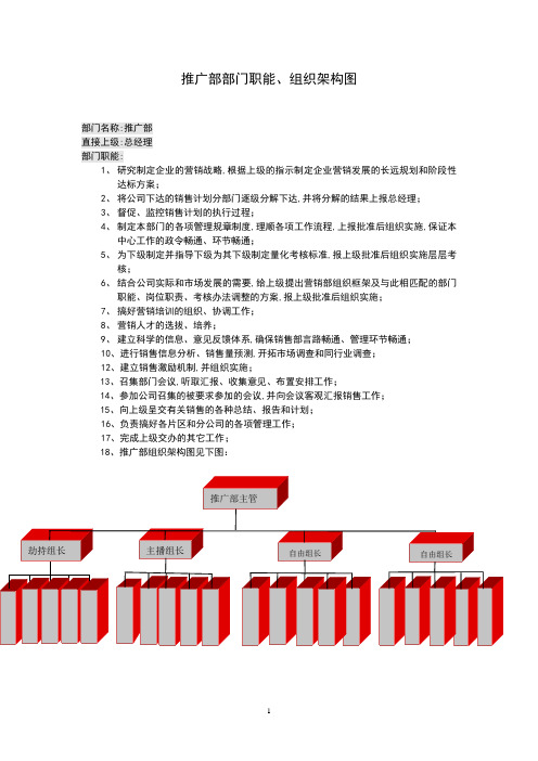 推广部部门职能、组织架构图