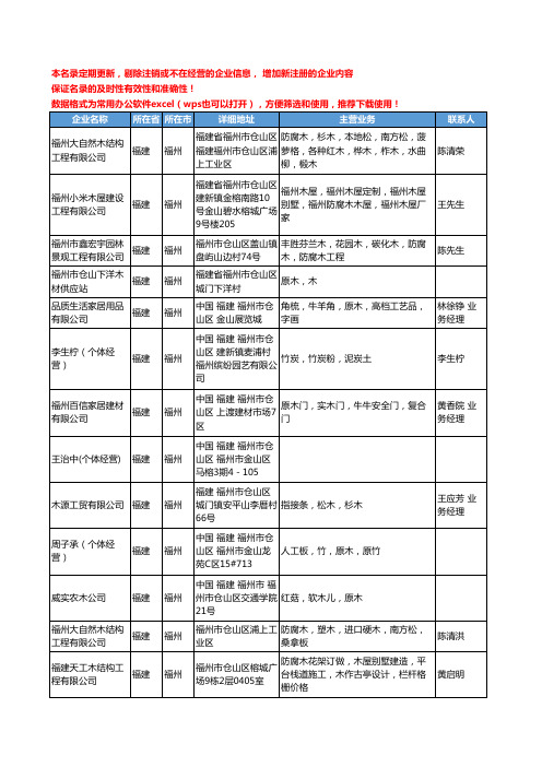 2020新版福建省福州木材工商企业公司名录名单黄页联系方式大全113家