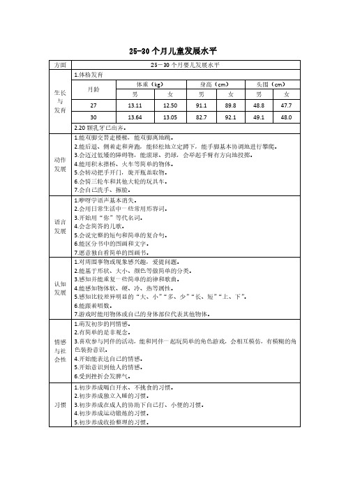 0-3岁亲子活动-个月儿童发展水平测评量表