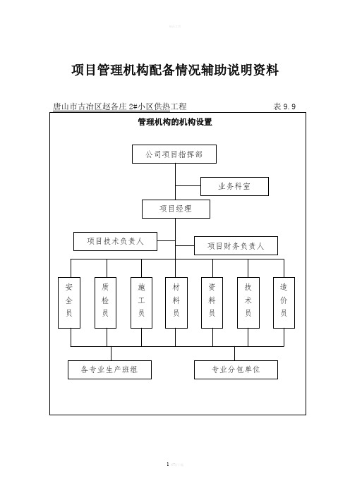 项目管理机构配备情况辅助说明