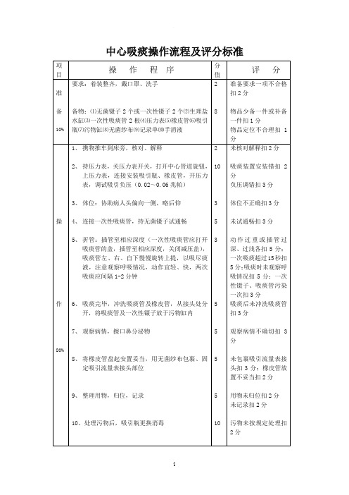 中心吸痰操作流程及评分标准