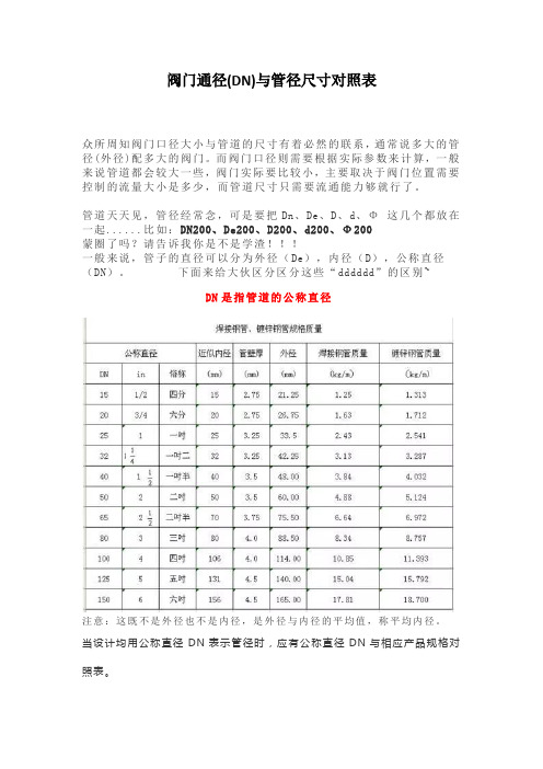 阀门通径(DN)与管径尺寸对照表