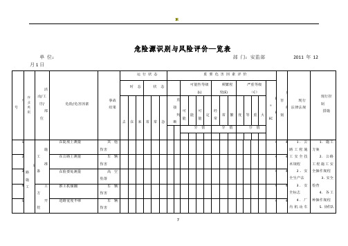 市政工程施工危险源辨识清单