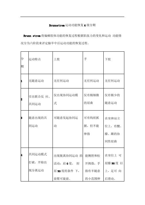 Brunnstrom运动功能恢复6级分期