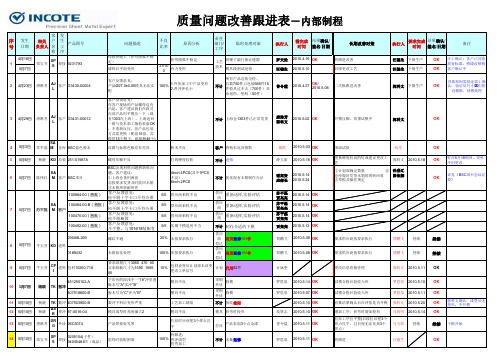 品质部质量改善跟进汇总表