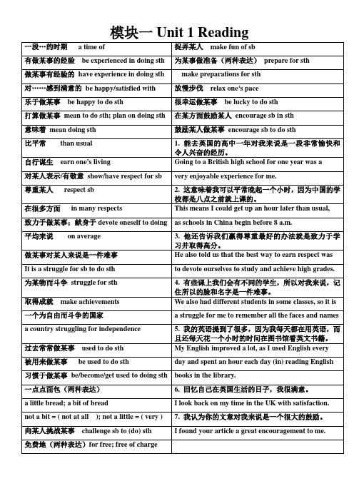 牛津高中英语模块一Unit 1 reading重点短语汇总