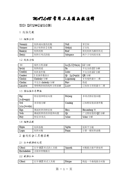 MATLAB基础工具箱函数注释一定有用共6页