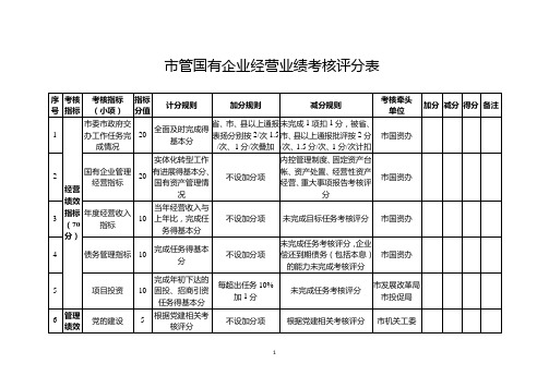 市属国有企业考评得分表