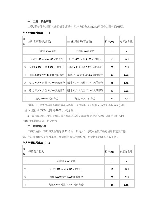 2015年最新个人所得税税率表