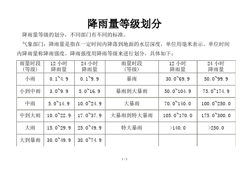 降雨量等级划分