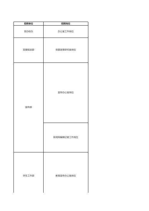 2015年度北京大学职员岗位招聘(应届统招统分毕业生)